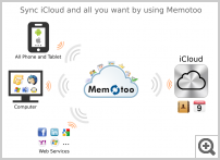 Sync iCloud and all you want by using Memotoo